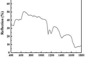 顏料黃138或其衍生物的高分子材料包裹物、其制備方法及其下游產(chǎn)品