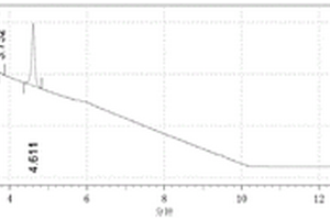 回收3-乙氧基-4-甲氧基-α-[(甲基磺?；?甲基]-苯甲胺的方法