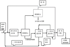 高純度二氧化雙環(huán)戊二烯DCPDDO的制備方法