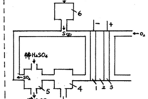 硫-空氣燃料電池及其在硫酸生產(chǎn)中的應(yīng)用