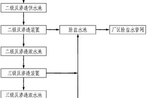 鋼鐵廠濃鹽水零排放處理工藝