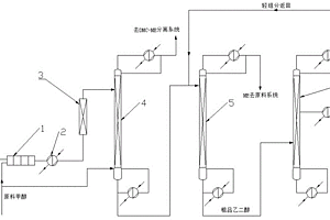 以碳酸乙烯酯和甲醇為原料生產(chǎn)乙二醇的方法