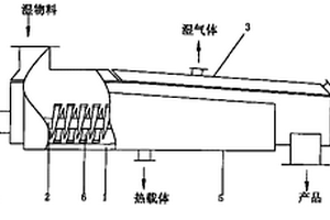 螺旋回轉(zhuǎn)式污泥干燥成型機(jī)