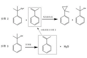 制備環(huán)氧異丙苯的方法