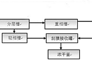 三氯蔗糖生產(chǎn)中中和液溶劑回收的方法