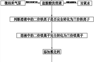 氯化亞鐵轉化為氯化鐵的方法