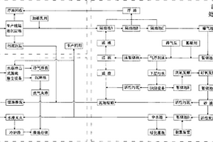 生物柴油工廠含油污水處理工藝