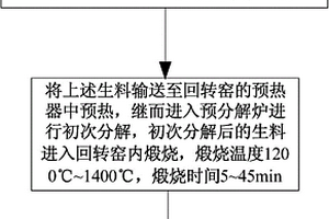 硅酸鹽熟料和水泥的制備方法及制備硅酸鹽熟料的回轉(zhuǎn)窯