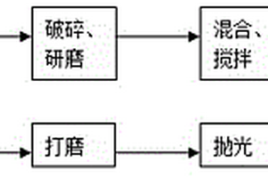 基于高爐渣的人造夜明珠及其制造方法