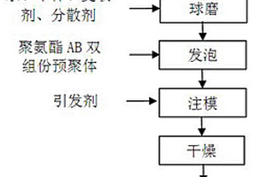 利用煤矸石制備高附加值微孔陶瓷的生產(chǎn)方法