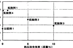 鹵素類氣體的除去方法及鹵素類氣體的除去劑