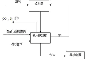 尿素法水合肼回收鹽水處理方法