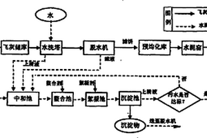 生活垃圾焚燒飛灰水泥窯協(xié)同處置的預(yù)處理方法