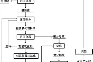 鈣鐵榴石一步堿熱法處理拜耳法赤泥生產(chǎn)冶金級(jí)氧化鋁的方法