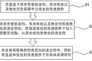 油泥處理調(diào)質(zhì)添加劑及其制備方法、使用方法