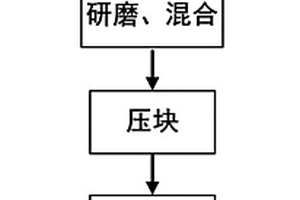 促進(jìn)明礬石熱分解提取硫酸鉀的方法