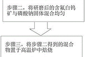 從含氟白鎢礦中提取鎢的方法