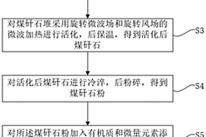 活化煤矸石生產(chǎn)高硅復合肥的方法及系統(tǒng)