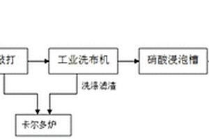 適用于銅電解廠漂浮陽(yáng)極泥濾袋處置回用的工藝