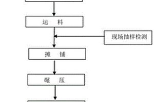 固化煤矸石的道路基層材料及制作施工方法