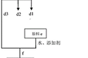 建筑渣土生產燒結保溫砌塊及砂石工藝