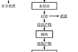 從含錫鉛渣中回收錫的方法