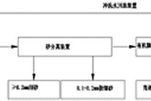 市政管網(wǎng)污泥資源化處置一體化裝置及其使用方法