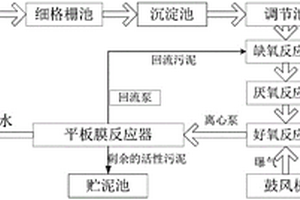 農(nóng)村生活污水的處理方法