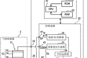 傳感器控制裝置和傳感器單元