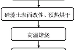 新型污泥陶粒及其制備方法與應用