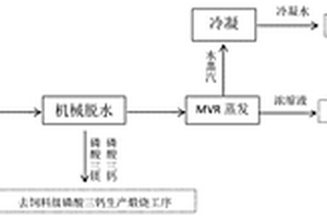 牙膏級二水磷酸氫鈣母液回收利用方法