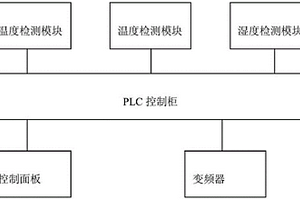 智能通風控制的好氧堆肥裝置及其控制方法與控制系統(tǒng)