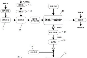 垃圾焚燒飛灰等離子體熔融處置系統(tǒng)