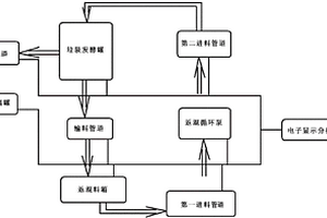 高效返混循環(huán)厭氧發(fā)酵裝置