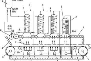 可減少溫室氣體排放的高溫物料熱能回收系統(tǒng)的工作方法