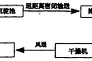 冶金污泥漿無(wú)污染脫水干燥方法及其裝置