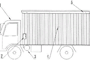 有機(jī)物料靜態(tài)好氧發(fā)酵車(chē)及方法