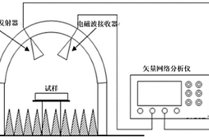 赤泥/鋼渣基吸波膠凝材料及制備方法