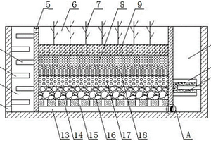 北方寒冷地區(qū)人工濕地污水處理裝置
