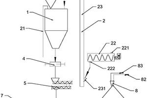 適用于焚燒飛灰的儲存和輸送進料系統(tǒng)