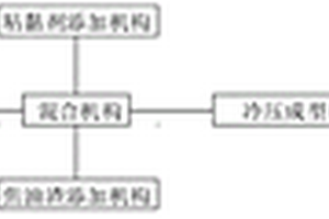 低階粉煤成型干餾生產(chǎn)型蘭炭系統(tǒng)