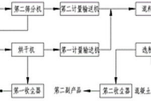 紅土鎳礦冶煉渣的綜合利用方法