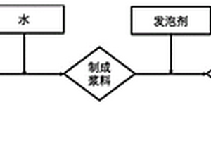 利用粉煤灰制備相變多孔材料的方法