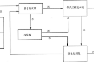 灑水掃路車泥水分離站