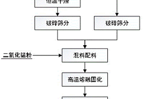 銅冶煉污酸沉砷渣的無害化處理方法