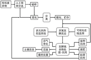 LBP一體化處理設(shè)備整體的節(jié)能系統(tǒng)及方法