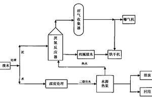 水源熱泵與污泥厭氧消化集成系統(tǒng)