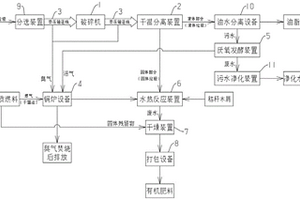 垃圾處理系統(tǒng)