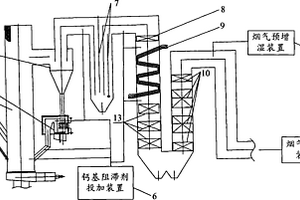 兼具煙氣脫酸與阻滯二惡英生成的垃圾焚燒系統(tǒng)