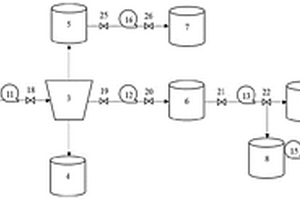 油氣井壓裂液返排處理系統(tǒng)